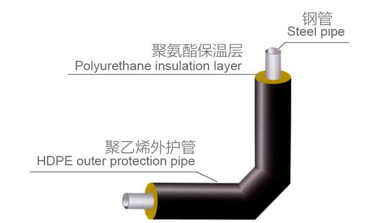聚氨酯保温弯头